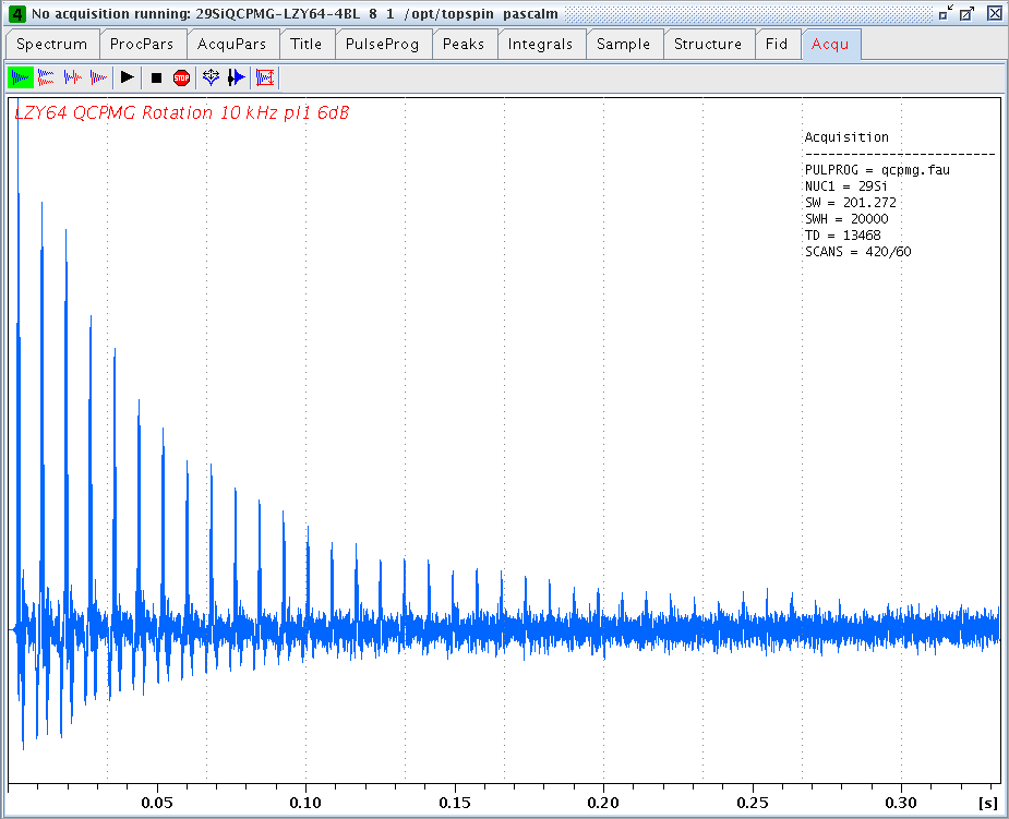 Silicon-29 QCPMG echo train of LZY64 zeolite