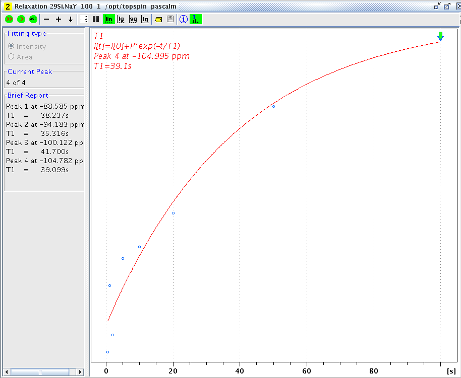 Silicon-29 T1 value of Si(0Al, 4Si) in LZY64 zeolite