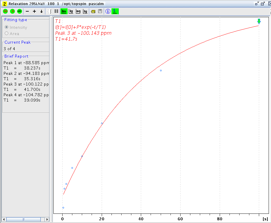 Silicon-29 T1 value of Si(1Al, 3Si) in LZY64 zeolite