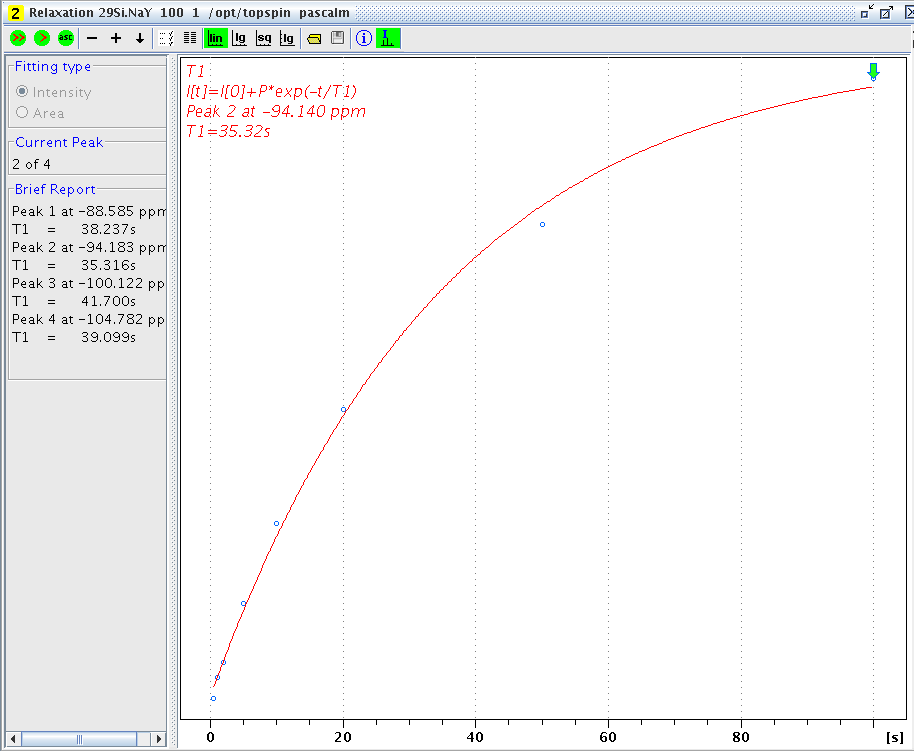 Silicon-29 T1 value of Si(2Al, 2Si) in LZY64 zeolite