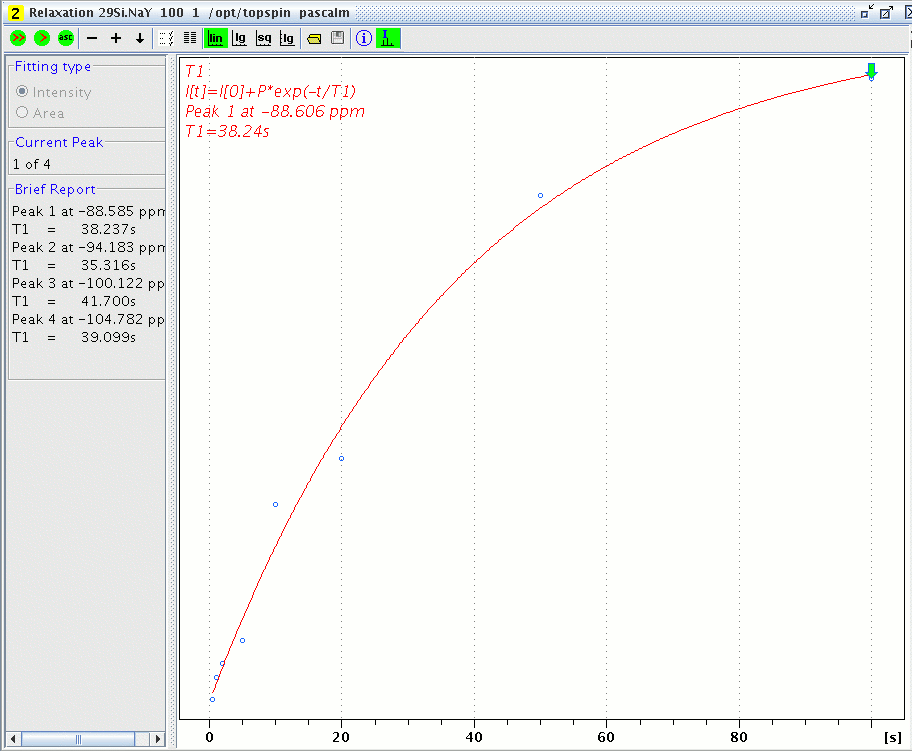 Silicon-29 T1 value of Si(3Al, 1Si) in LZY64 zeolite