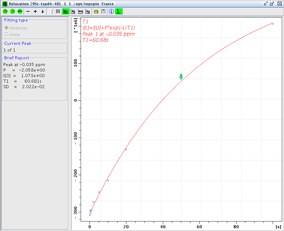 Silicon-29 T1 data