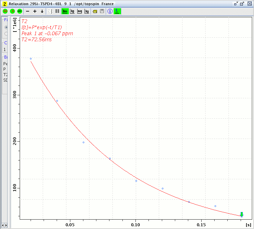 Silicon-29 T2 echo data