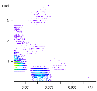 Intensity plot of the interleaved 2D MQMAS data acquired in the simultaneous mode