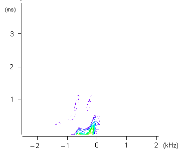 Intensity plot of the sheared 2D anti-echo map