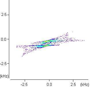 Intensity plot of the reversed 2D anti-echo spectrum