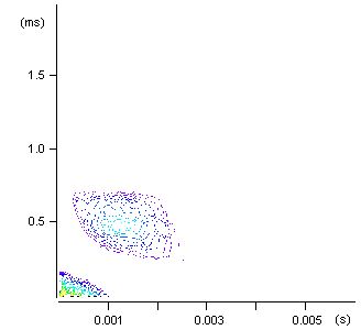 Intensity plot of the i-phase corrected sine file of 2D MQMAS data