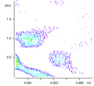 Intensity plot of the -i-phase corrected sine file of 2D MQMAS data