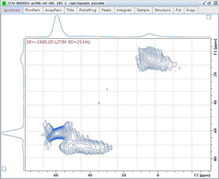 27Al 3QMAS spectrum of LZY84 zeolite