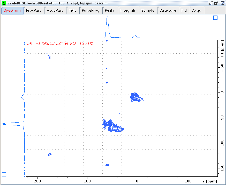 27Al 3QMAS spectrum of LZY84 zeolite