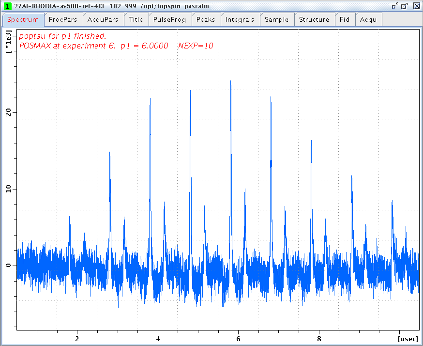 27Al spectra of LZY84 zeolite versus the excitation pulse p1 duration