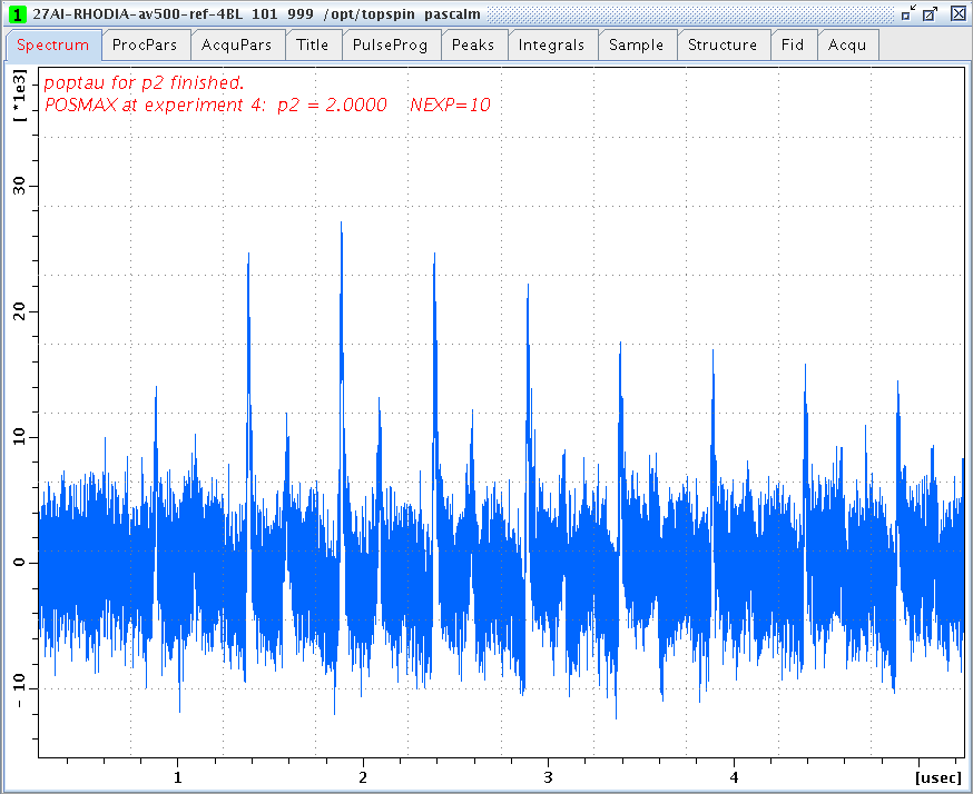 27Al spectra of LZY84 zeolite versus the excitation pulse p2 duration