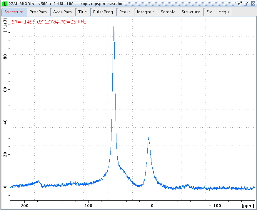 27Al spectrum of LZY84 zeolite