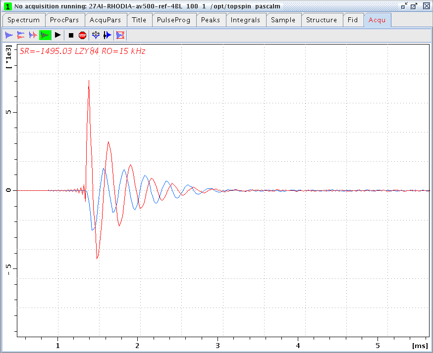 27Al FID of LZY84 zeolite