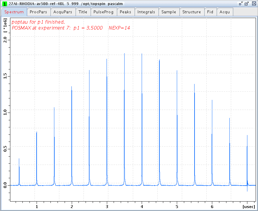 90° pulse duration of 27Al in solution with zg