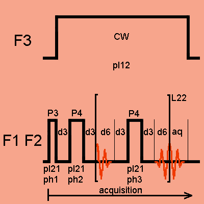 High power decoupling Carr-Purcell-Meiboom-Gill echo train