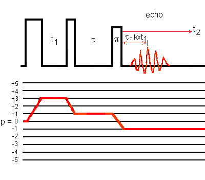 +3QMAS phase-modulated shifted-echo sequence for I = 5/2 with 3 pulses