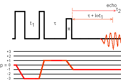 -3QMAS phase-modulated shifted-echo sequence for I = 3/2