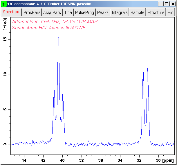 C13 CP spectrum of adamantane with dumbo decoupling