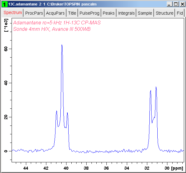 C13 CP spectrum of adamantane with fslg decoupling