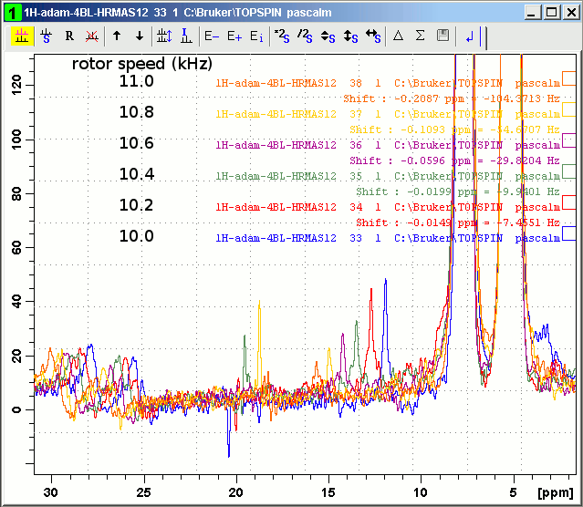 1H glycine windowed dumbo spectrum