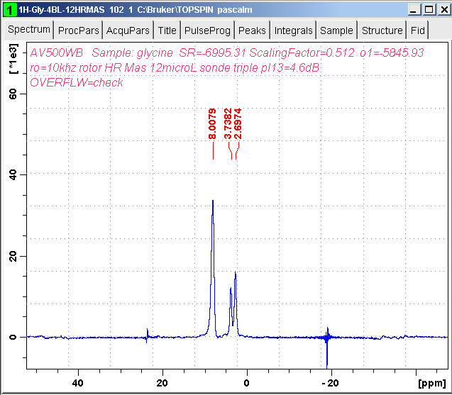 1H glycine windowed dumbo spectrum