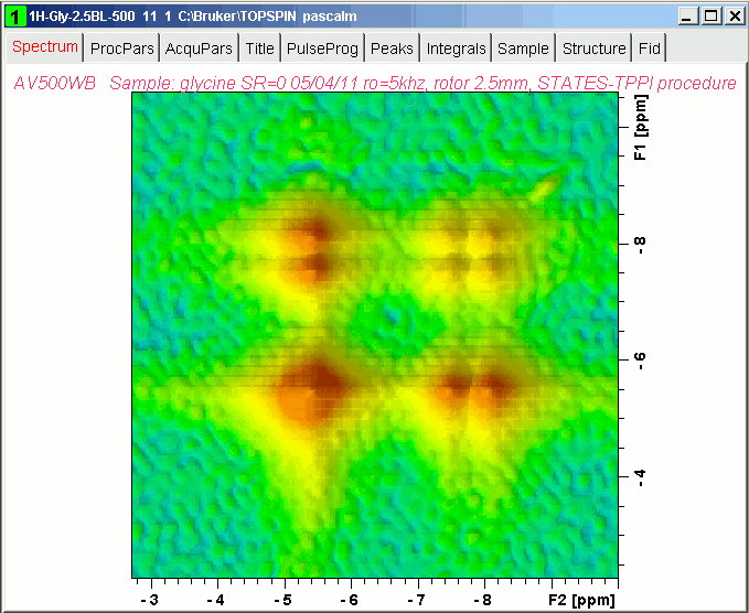 1H glycine spin diffusion spectrum, STATES-TPPI acquisition mode