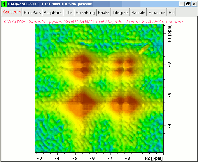 1H glycine spin diffusion spectrum, STATES acquisition mode