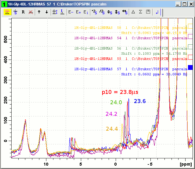 1H glycine windowed dumbo spectrum