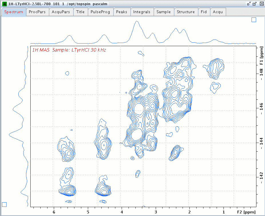 1H L-Tyrosine.HCl spectrum, acquired with DUMBO-R14_4^5 DQ/SQ sequence