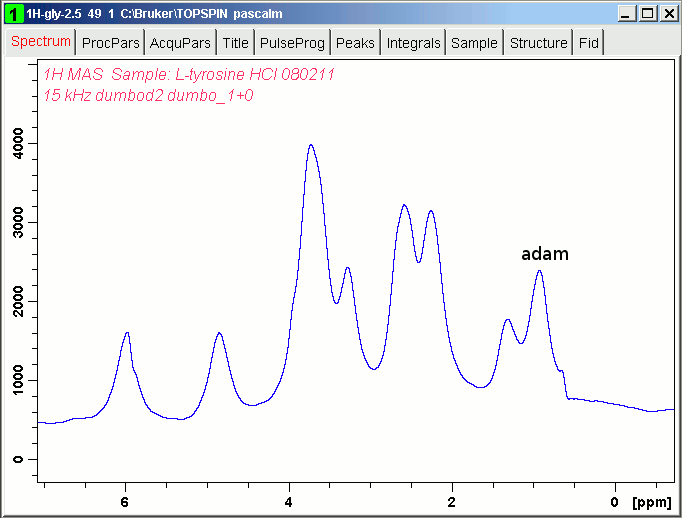 1H L-tyrosine-HCl windowed dumbo spectrum with AV700 and 2.5 mm diameter rotor