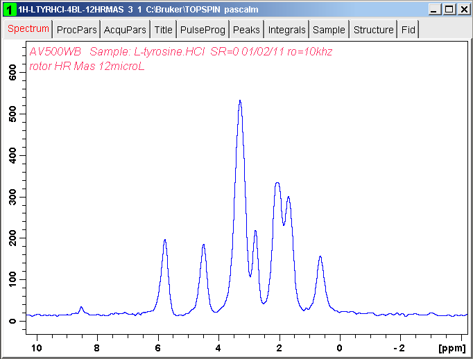 1H L-tyrosine-HCl windowed dumbo spectrum