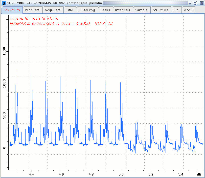 1H L-Tyrosine.HCl windowed dumbo spectrum versus DUMBO power