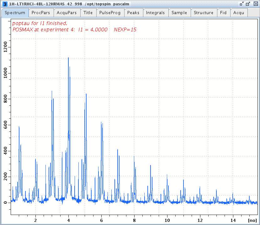 1H L-Tyrosine.HCl spectra versus the number of SPC5 basic cycles, acquired with DUMBO-SPC5 DQ/SQ sequence