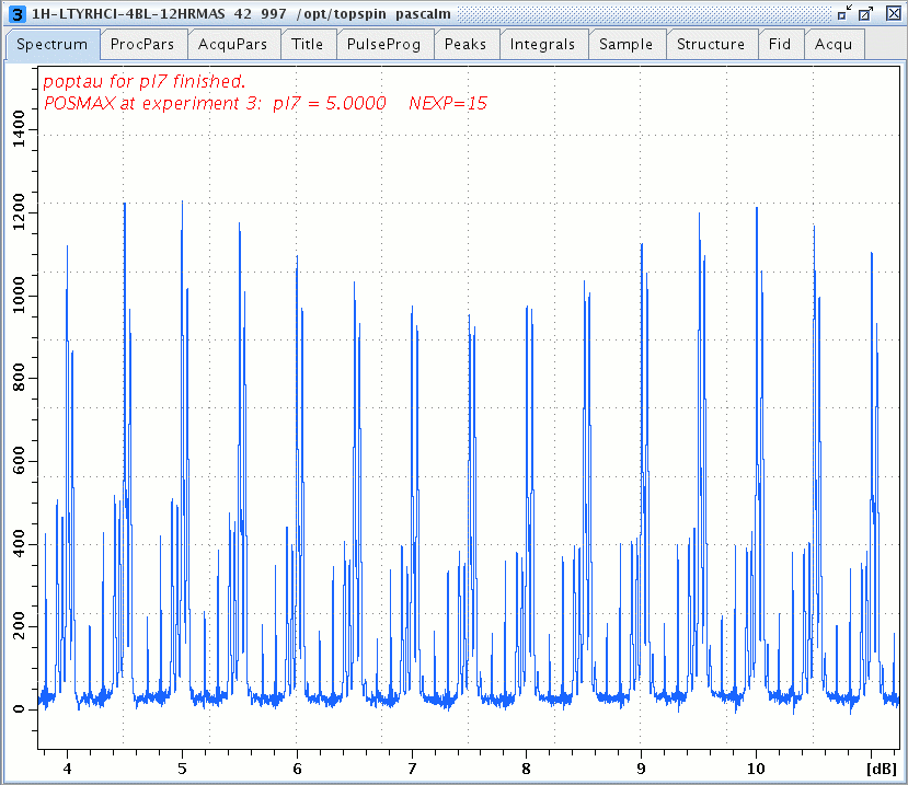 1H L-Tyrosine.HCl spectra versus the DQ power, acquired with DUMBO-SPC5 DQ/SQ sequence