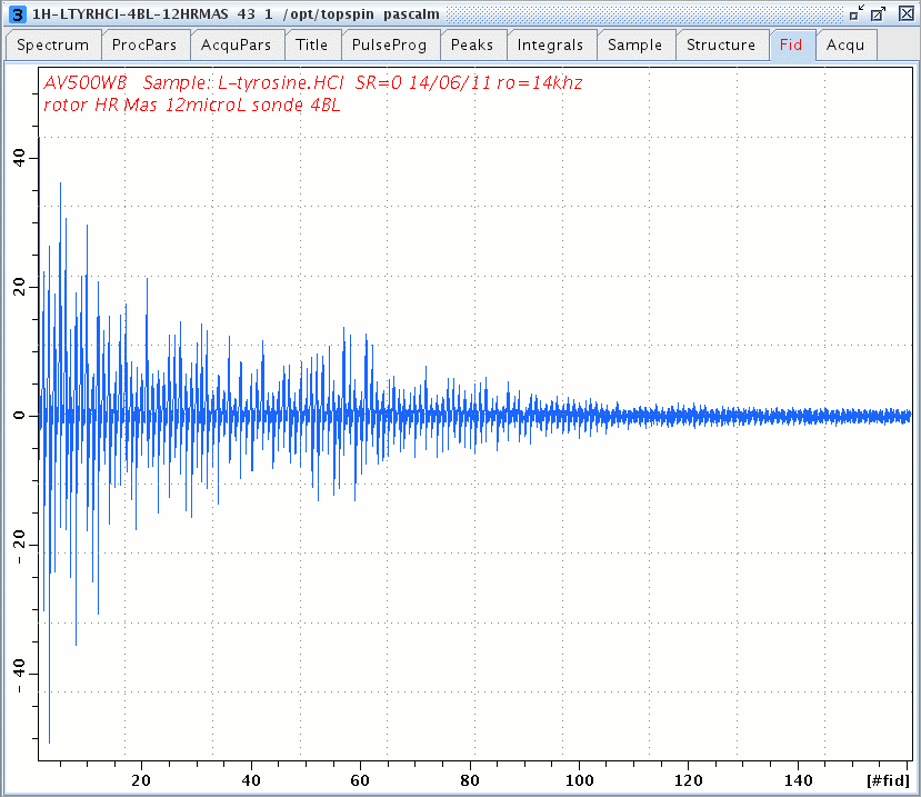 1H L-Tyrosine.HCl ser file, acquired with DUMBO-SPC5 DQ/SQ sequence