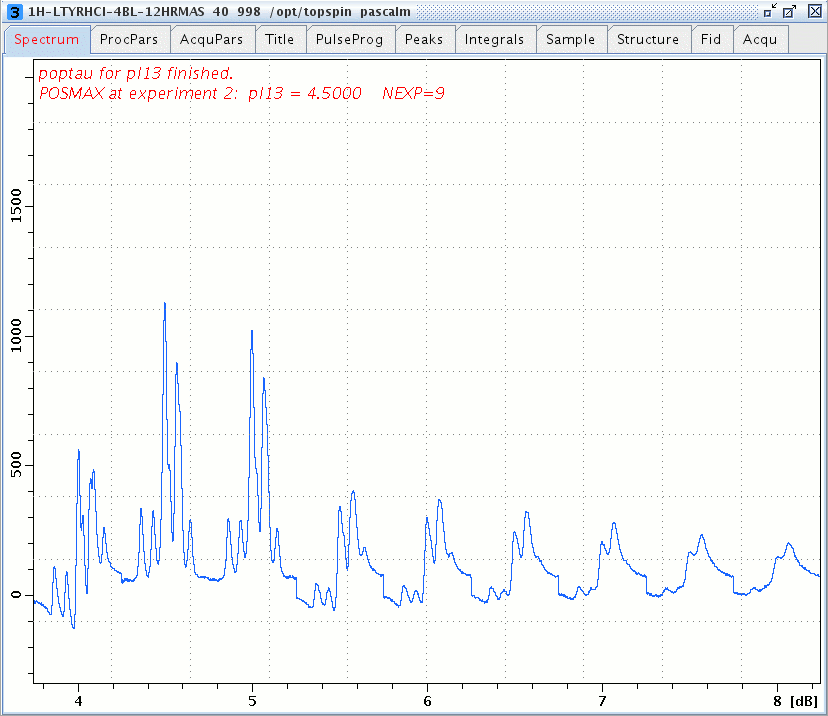 1H L-Tyrosine.HCl windowed dumbo spectrum versus DUMBO power