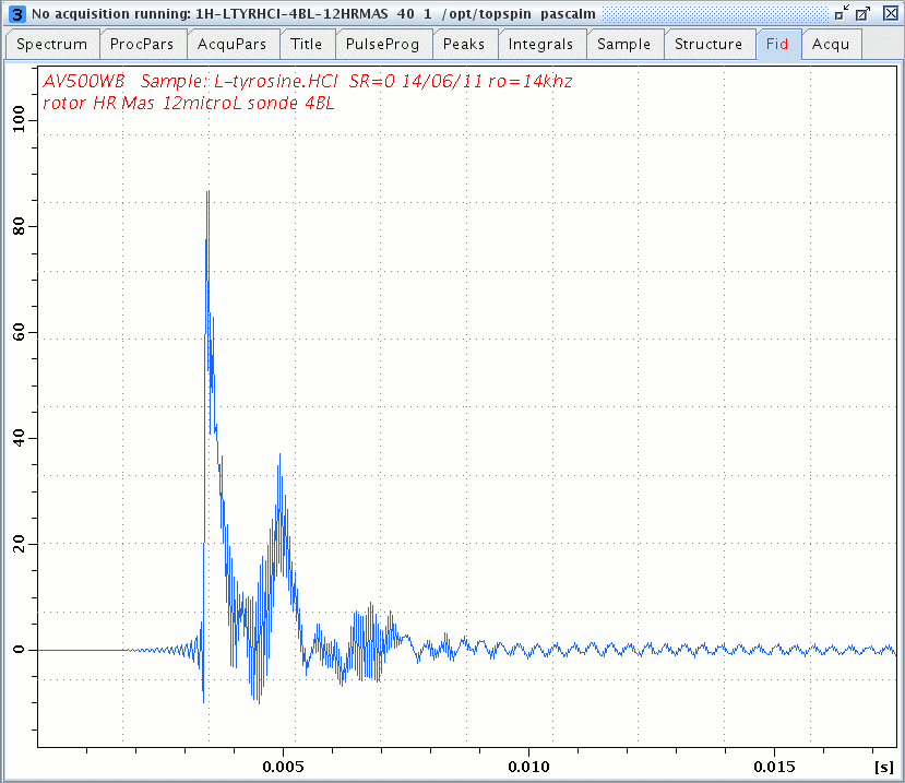 1H L-Tyrosine.HCl windowed dumbo FID