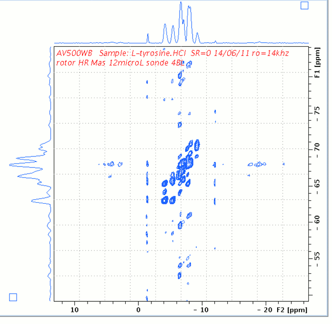 1H L-Tyrosine.HCl spectrum, acquired with DUMBO-SPC5 DQ/SQ sequence