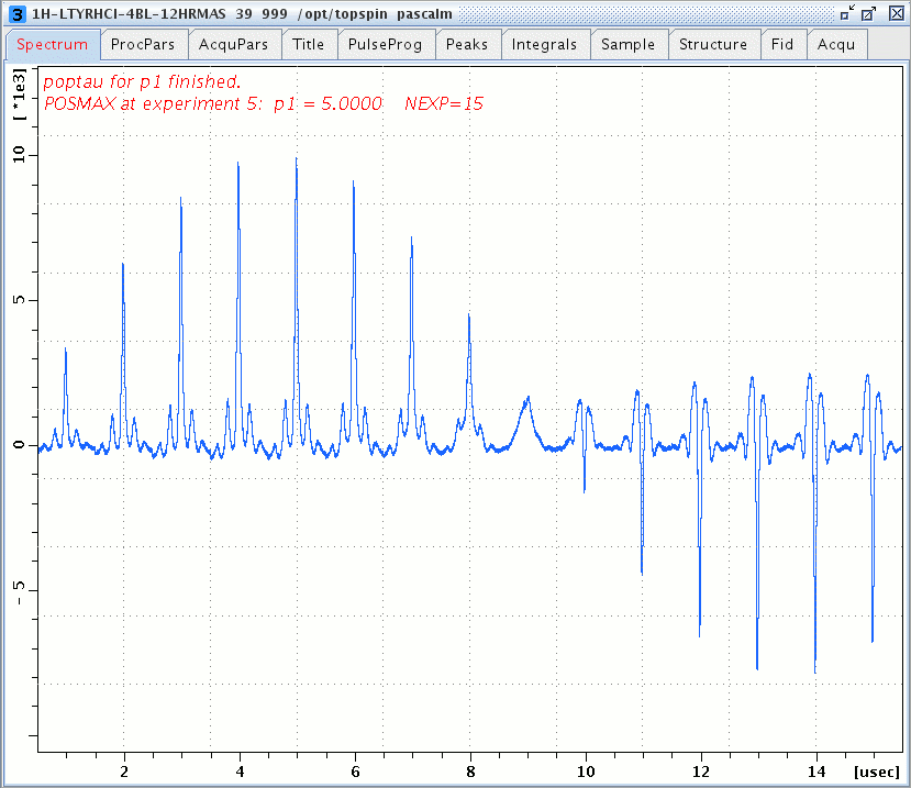 1H L-Tyrosine.HCl MAS spectrum versus the one pulse excitation duration