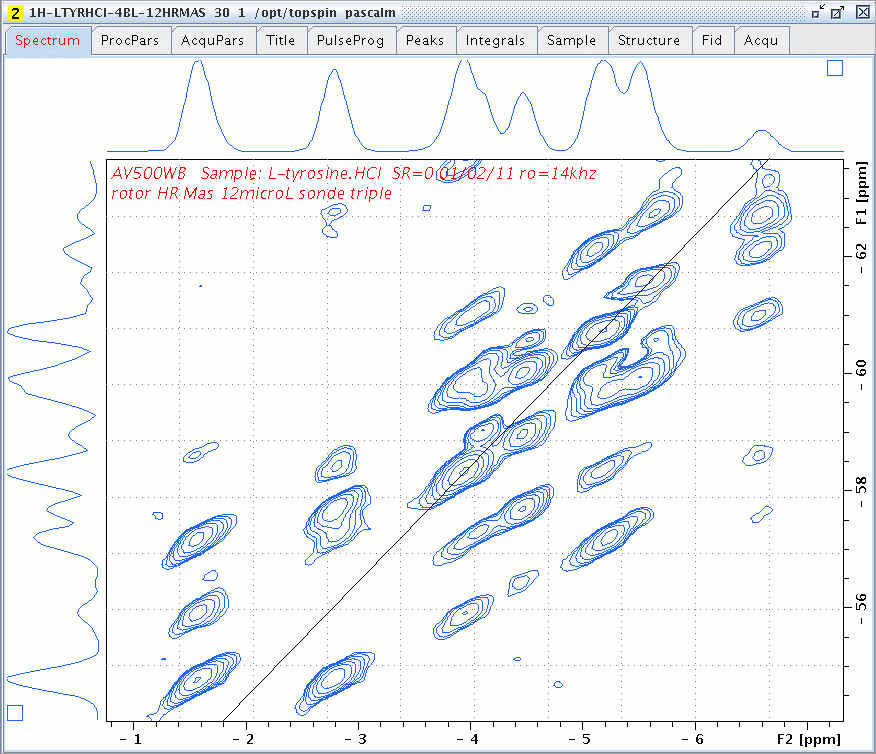 1H L-Tyrosine.HCl spectrum, acquired with DUMBO-SPC5 DQ/SQ sequence