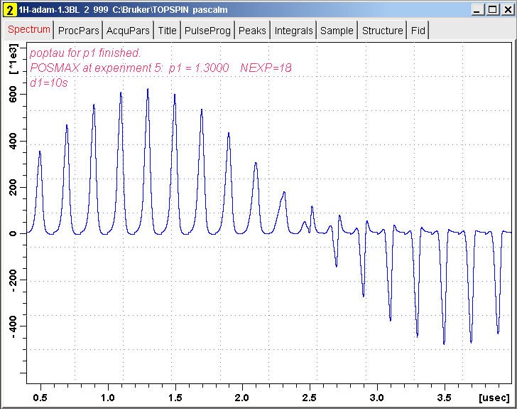 90° pulse duration of 1H in adamantane