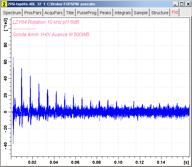 Silicon-29 echo train in LZY64 zeolite acquired with qcpmg.fau pulse program