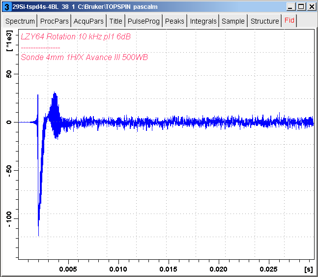 Silicon-29 FID in LZY64 zeolite acquired with zg pulse program