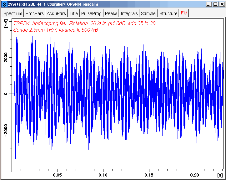 Silicon-29 echo train in tsp-d4 rotating at 20 kHz acquired with hpdeccpmg pulse program