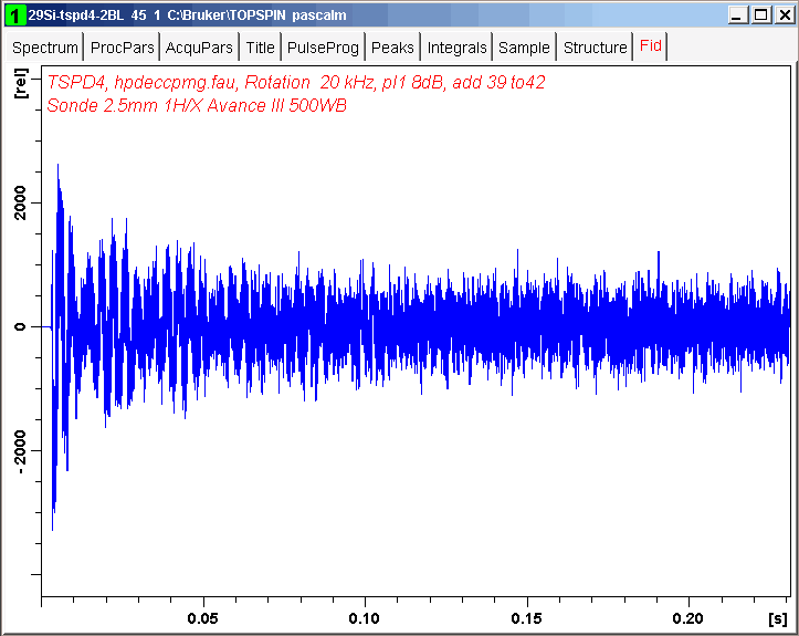 Silicon-29 echo train in tsp-d4 rotating at 20 kHz acquired with hpdeccpmg pulse program