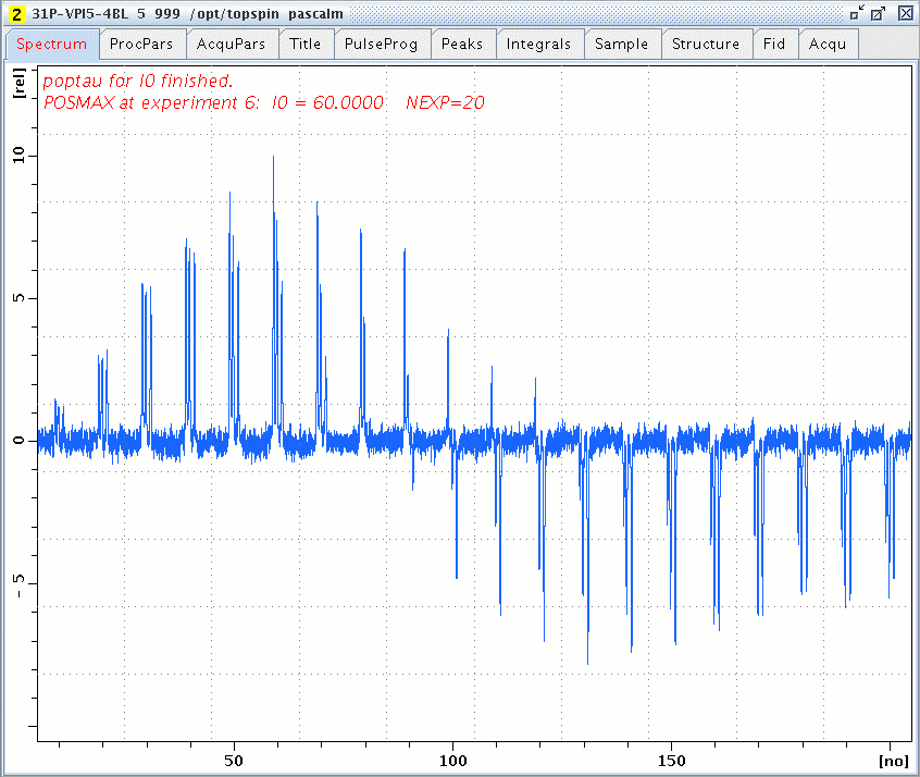 DQ excitation versus l0 with r12-2-5-1d.ppm for 31P in VPI-5 zeolite