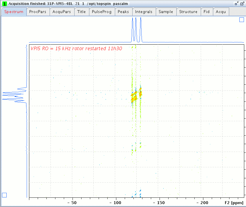 31P 2D DQ/SQ spectrum of VPI-5 zeolite