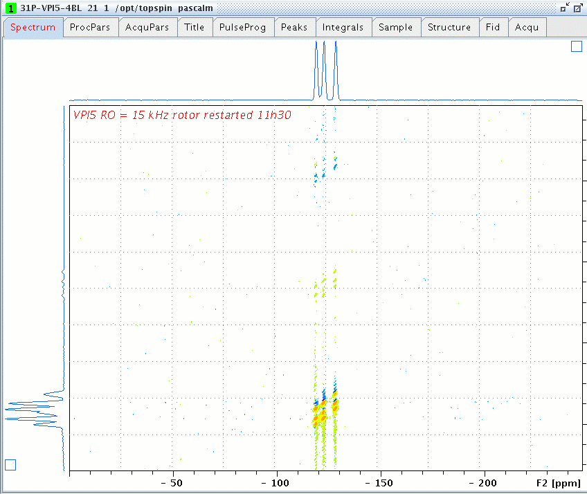 31P 2D DQ/SQ spectrum of VPI-5 zeolite