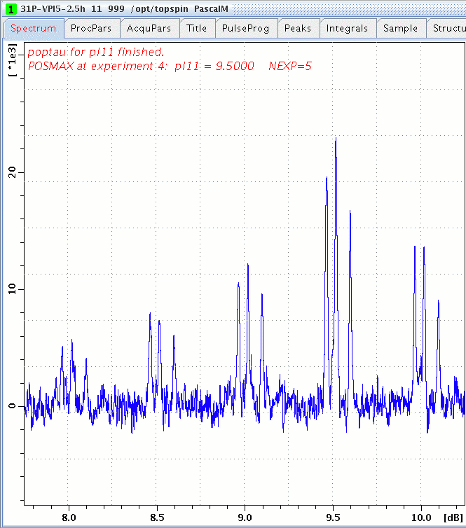 DQ excitation versus pl11 with r12-2-5-1d.ppm for 31P in VPI-5 zeolite